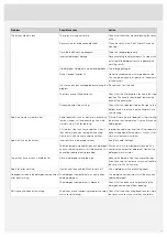 Preview for 17 page of Asko DFI643 Operating Instructions Manual