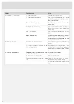 Preview for 18 page of Asko DFI643 Operating Instructions Manual