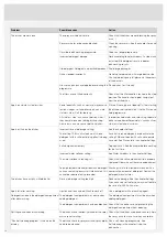 Preview for 18 page of Asko DFI644G Operating Instructions Manual