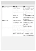 Preview for 19 page of Asko DFI644G Operating Instructions Manual