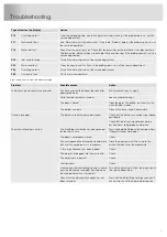 Предварительный просмотр 17 страницы Asko DFI644GXXL Operating Instructions Manual