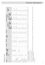 Preview for 21 page of Asko DFI645MB/1 Operating Instructions Manual