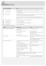 Preview for 17 page of Asko DFI654B Operating Instructions Manual