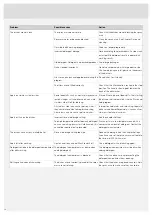 Preview for 18 page of Asko DFI654B Operating Instructions Manual