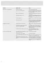 Preview for 20 page of Asko DFI655GXXL Operating Instructions Manual