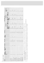 Предварительный просмотр 12 страницы Asko DFI666GXXL Operating Instructions Manual