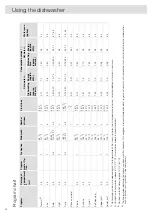 Preview for 22 page of Asko DFI675XXL.U Operating Instructions Manual