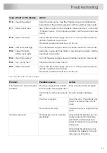 Preview for 29 page of Asko DFI675XXL.U Operating Instructions Manual