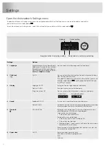 Preview for 12 page of Asko DFS233IB Operating Instructions Manual