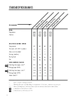 Предварительный просмотр 14 страницы Asko DM1975 User Manual