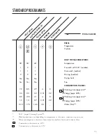 Предварительный просмотр 15 страницы Asko DM1975 User Manual