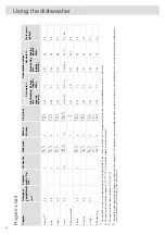 Preview for 20 page of Asko DOD651PHXXLS.U Operating Instructions Manual