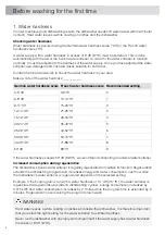 Preview for 6 page of Asko DSD644B.UK/1 Operating Instructions Manual