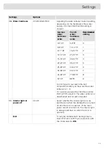 Preview for 25 page of Asko DSD644B.UK/1 Operating Instructions Manual