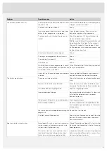 Preview for 19 page of Asko DSD655G Operating Instructions Manual