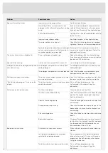 Preview for 20 page of Asko DSD655G Operating Instructions Manual