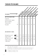 Preview for 12 page of Asko DW 1705 User Manual