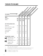 Preview for 12 page of Asko DW1775 User Manual