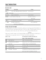 Preview for 23 page of Asko DW1775 User Manual