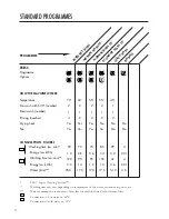 Preview for 12 page of Asko DW1875 User Manual