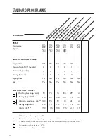 Предварительный просмотр 12 страницы Asko DW1895 User Manual