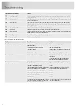 Preview for 16 page of Asko DWCBI231 Operating Instructions Manual