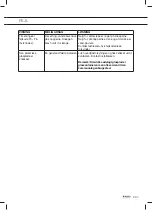 Preview for 17 page of Asko HG1615 AB Manual