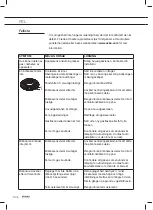 Preview for 22 page of Asko HG1615 AB Manual