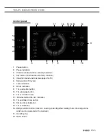 Предварительный просмотр 5 страницы Asko HI1194G Instructions For Use Manual