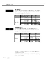 Предварительный просмотр 24 страницы Asko HI1194G Instructions For Use Manual