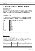 Preview for 7 page of Asko HI1621G Instructions For Use Manual