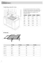 Preview for 8 page of Asko HID352GC Instructions For Use Manual