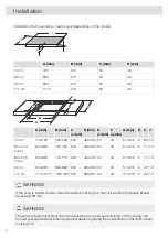 Preview for 12 page of Asko HID352GC Instructions For Use Manual