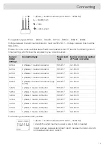 Preview for 15 page of Asko HID352GC Instructions For Use Manual