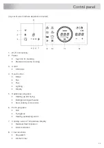 Preview for 25 page of Asko HID352GC Instructions For Use Manual