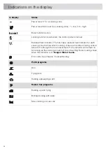 Preview for 26 page of Asko HID352GC Instructions For Use Manual