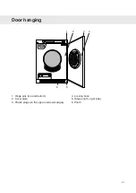 Preview for 27 page of Asko PROFESSIONAL TDC112HPS Operating Instructions Manual