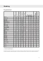 Предварительный просмотр 15 страницы Asko PROFESSIONAL WMC743VS Operating Instructions Manual