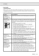 Предварительный просмотр 33 страницы Asko RF31831I Instructions For Use Manual