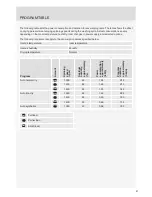 Preview for 41 page of Asko T208H.W.AU Instructions For Use Manual