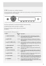 Preview for 23 page of Asko T611VU.W.U Instructions For Use Manual