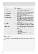 Preview for 24 page of Asko T611VU.W.U Instructions For Use Manual