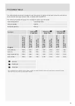 Preview for 45 page of Asko T611VU.W.U Instructions For Use Manual