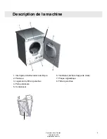 Preview for 9 page of Asko T793C (French) Guide D'Utilisation Et D'Entretien