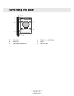 Preview for 31 page of Asko T794 Operating Instructions Manual