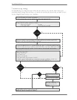 Preview for 6 page of Asko TD70.C Service Manual