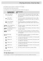 Preview for 27 page of Asko TD75.C37X User Manual