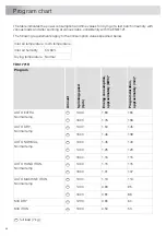 Preview for 46 page of Asko TD75.C37X User Manual