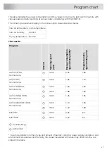 Preview for 47 page of Asko TD85.C38X User Manual