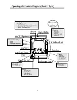 Preview for 6 page of Asko TL751 XXLT Service Manual